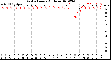 Milwaukee Weather Outdoor Humidity<br>(24 Hours)