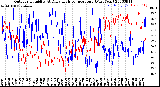 Milwaukee Weather Outdoor Humidity<br>At Daily High<br>Temperature<br>(Past Year)