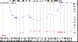 Milwaukee Weather Outdoor Humidity<br>vs Temperature<br>Every 5 Minutes