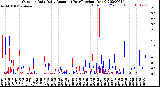 Milwaukee Weather Outdoor Rain<br>Daily Amount<br>(Past/Previous Year)