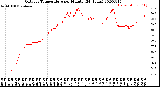 Milwaukee Weather Outdoor Temperature<br>per Minute<br>(24 Hours)