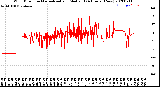 Milwaukee Weather Wind Direction<br>Normalized and Median<br>(24 Hours) (New)