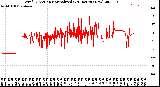 Milwaukee Weather Wind Direction<br>Normalized<br>(24 Hours) (New)