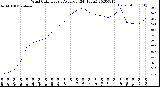 Milwaukee Weather Wind Chill<br>Hourly Average<br>(24 Hours)