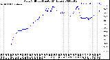 Milwaukee Weather Wind Chill<br>per Minute<br>(24 Hours)