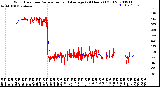 Milwaukee Weather Wind Direction<br>Normalized and Average<br>(24 Hours) (Old)