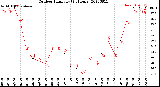 Milwaukee Weather Outdoor Humidity<br>(24 Hours)