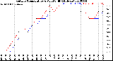 Milwaukee Weather Outdoor Temperature<br>vs Wind Chill<br>(24 Hours)