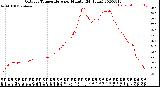 Milwaukee Weather Outdoor Temperature<br>per Minute<br>(24 Hours)