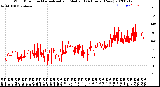 Milwaukee Weather Wind Direction<br>Normalized and Median<br>(24 Hours) (New)