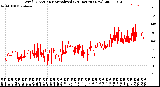 Milwaukee Weather Wind Direction<br>Normalized<br>(24 Hours) (New)