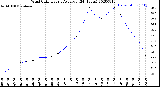 Milwaukee Weather Wind Chill<br>Hourly Average<br>(24 Hours)