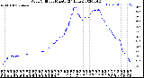 Milwaukee Weather Wind Chill<br>per Minute<br>(24 Hours)