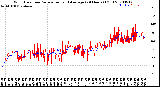 Milwaukee Weather Wind Direction<br>Normalized and Average<br>(24 Hours) (Old)