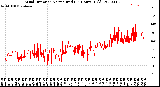 Milwaukee Weather Wind Direction<br>Normalized<br>(24 Hours) (Old)