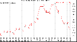 Milwaukee Weather Heat Index<br>(24 Hours)