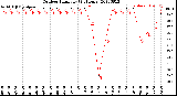 Milwaukee Weather Outdoor Humidity<br>(24 Hours)