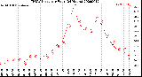 Milwaukee Weather THSW Index<br>per Hour<br>(24 Hours)