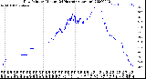 Milwaukee Weather Dew Point<br>by Minute<br>(24 Hours) (Alternate)