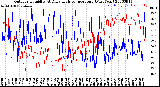 Milwaukee Weather Outdoor Humidity<br>At Daily High<br>Temperature<br>(Past Year)