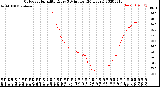 Milwaukee Weather Outdoor Humidity<br>Every 5 Minutes<br>(24 Hours)