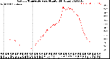 Milwaukee Weather Outdoor Temperature<br>per Minute<br>(24 Hours)