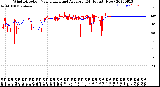 Milwaukee Weather Wind Direction<br>Normalized and Average<br>(24 Hours) (New)