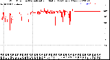 Milwaukee Weather Wind Direction<br>Normalized and Median<br>(24 Hours) (New)