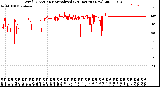 Milwaukee Weather Wind Direction<br>Normalized<br>(24 Hours) (New)