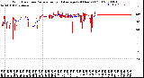 Milwaukee Weather Wind Direction<br>Normalized and Average<br>(24 Hours) (Old)