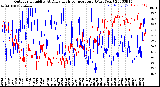 Milwaukee Weather Outdoor Humidity<br>At Daily High<br>Temperature<br>(Past Year)