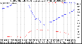 Milwaukee Weather Outdoor Humidity<br>vs Temperature<br>Every 5 Minutes