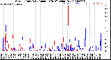 Milwaukee Weather Outdoor Rain<br>Daily Amount<br>(Past/Previous Year)