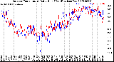 Milwaukee Weather Outdoor Temperature<br>Daily High<br>(Past/Previous Year)