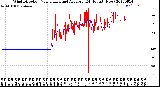 Milwaukee Weather Wind Direction<br>Normalized and Average<br>(24 Hours) (New)