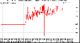 Milwaukee Weather Wind Direction<br>Normalized and Median<br>(24 Hours) (New)