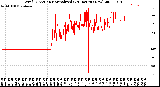 Milwaukee Weather Wind Direction<br>Normalized<br>(24 Hours) (New)