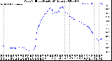 Milwaukee Weather Wind Chill<br>per Minute<br>(24 Hours)