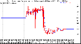 Milwaukee Weather Wind Direction<br>Normalized and Average<br>(24 Hours) (Old)