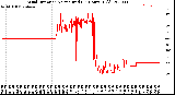 Milwaukee Weather Wind Direction<br>Normalized<br>(24 Hours) (Old)