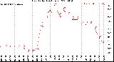 Milwaukee Weather Heat Index<br>(24 Hours)