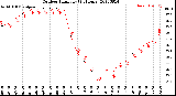 Milwaukee Weather Outdoor Humidity<br>(24 Hours)