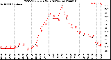 Milwaukee Weather THSW Index<br>per Hour<br>(24 Hours)