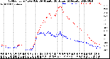 Milwaukee Weather Outdoor Temp / Dew Point<br>by Minute<br>(24 Hours) (Alternate)