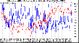 Milwaukee Weather Outdoor Humidity<br>At Daily High<br>Temperature<br>(Past Year)