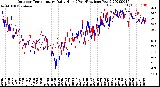 Milwaukee Weather Outdoor Temperature<br>Daily High<br>(Past/Previous Year)