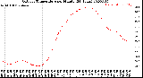 Milwaukee Weather Outdoor Temperature<br>per Minute<br>(24 Hours)