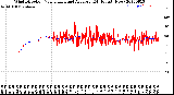 Milwaukee Weather Wind Direction<br>Normalized and Average<br>(24 Hours) (New)