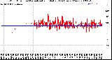 Milwaukee Weather Wind Direction<br>Normalized and Median<br>(24 Hours) (New)