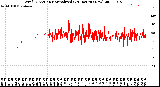 Milwaukee Weather Wind Direction<br>Normalized<br>(24 Hours) (New)